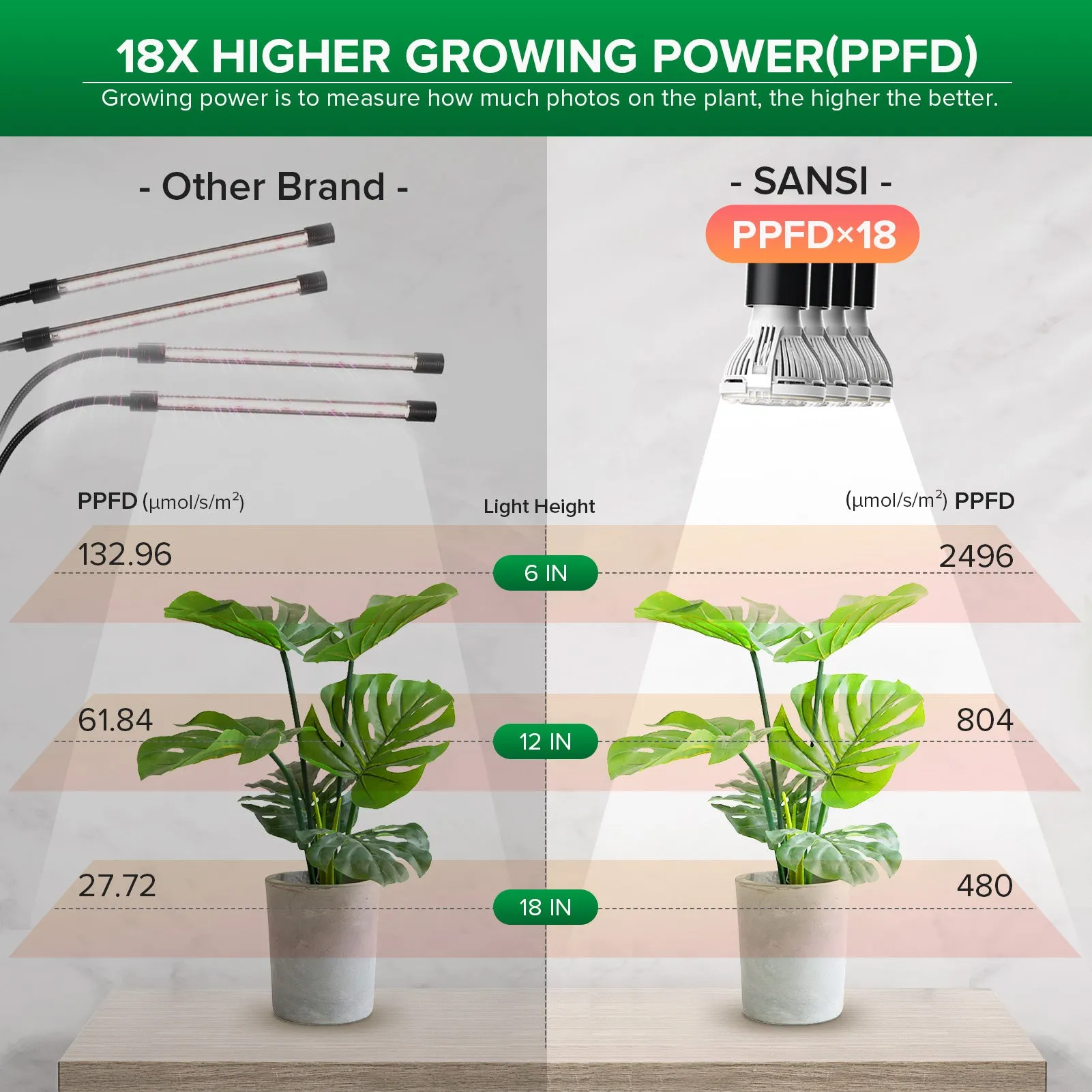 40W Adjustable 4-Head Clip-on LED Grow Light with Timer/No Timer