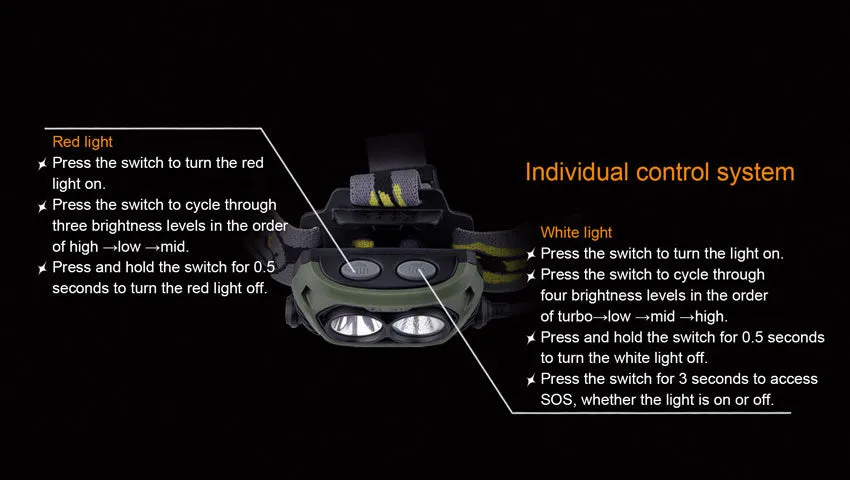 Fenix HP40H 4x AA 150/450 Lumen Cree XP-E2 P3 and XP-G2 LED Hunting Headlamp