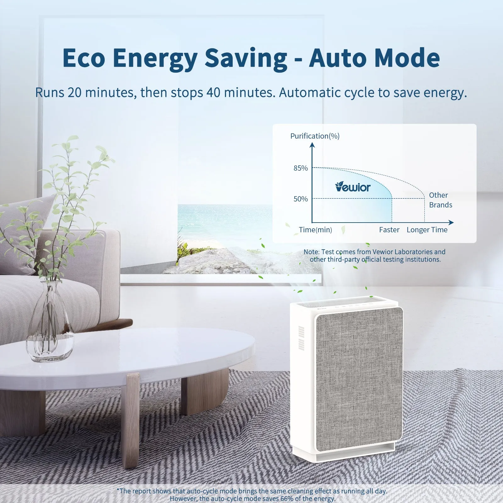 Vewior Air Purifier | A7